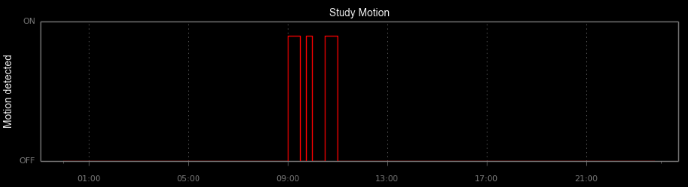 example_motion_chart.png