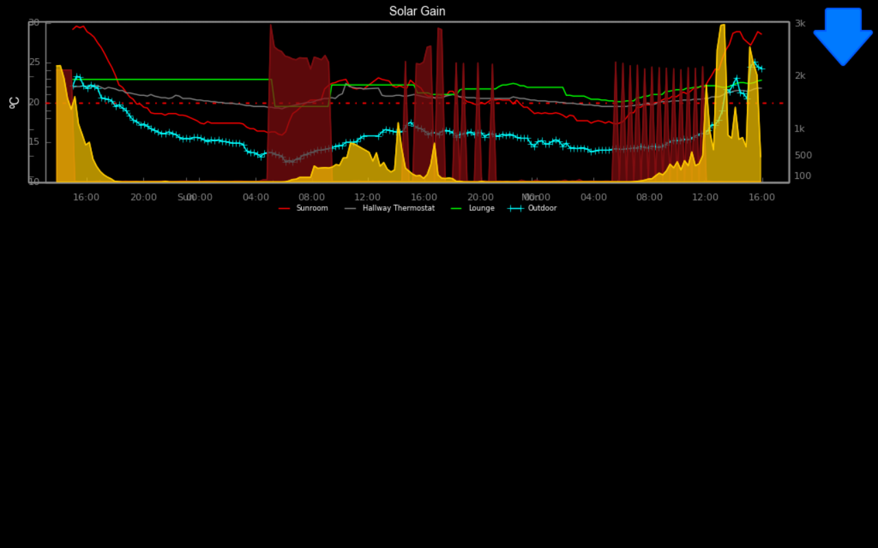 Control Page - Domotics Pad Native.png