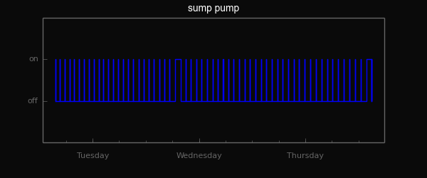 chart_energy_sump.png
