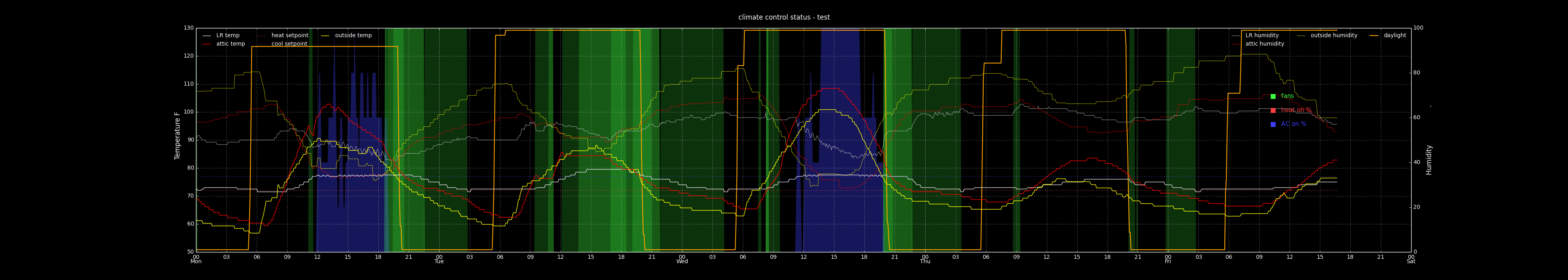climate control plot - test-minute-S2.png