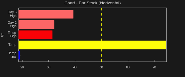 chart_stock_bar_horizontal.png
