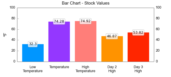 img_chart_bar_stock_daytime.png