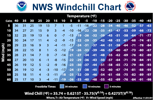 NWS Wind Chill calculation graphic