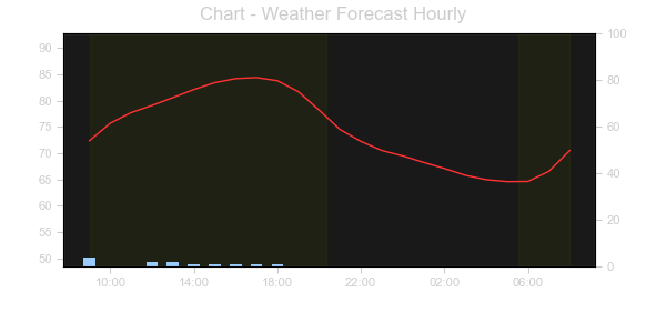 chart_forecast_hourly.png