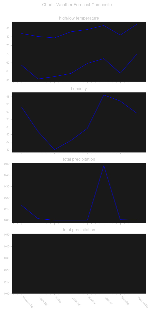 chart_forecast_composite.png