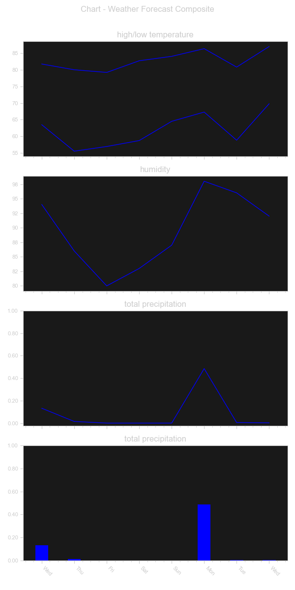 chart_forecast_composite.png