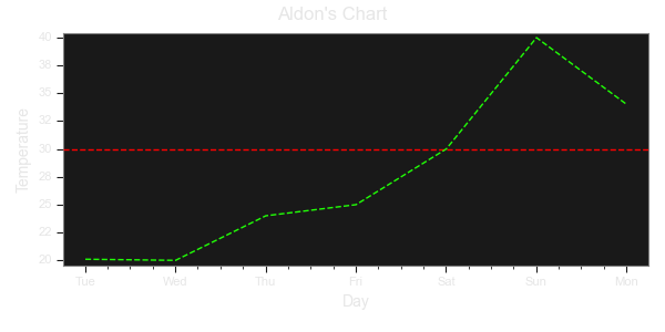 chart_aldon.png