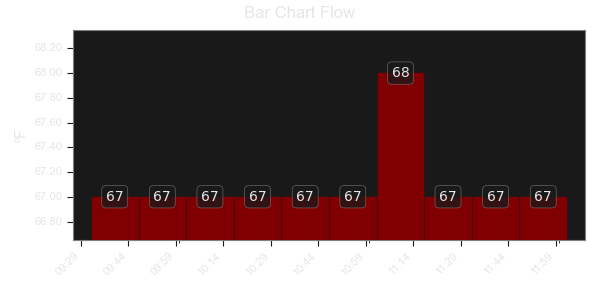 chart_bar_flow_vertical.png