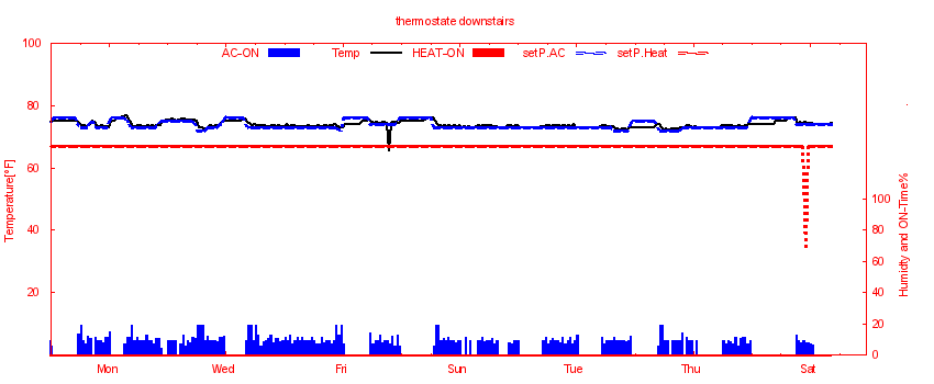 ThermostatDownstairsX-hour-S1.png