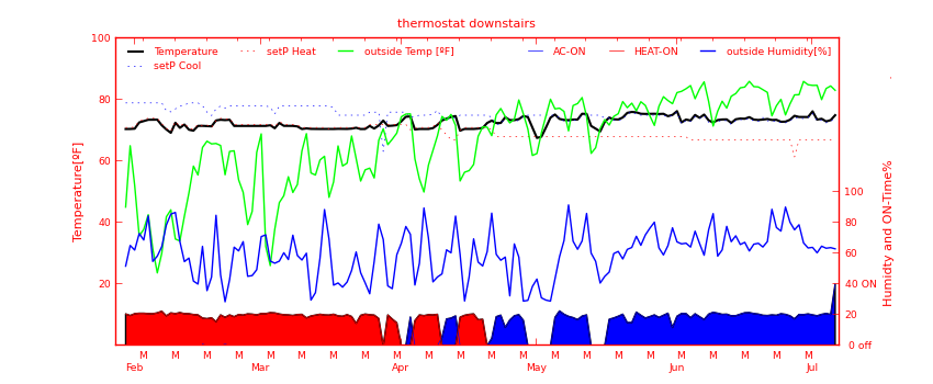 ThermostatDownstairsPlot-day-S1.png