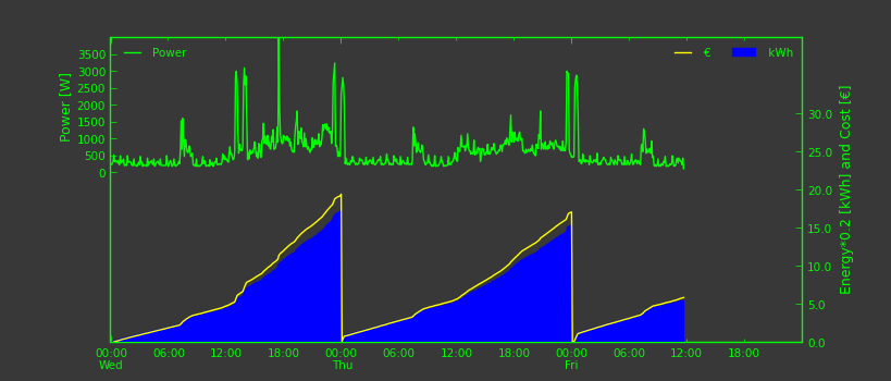 PlotEnergyDay+-minute-S1.png