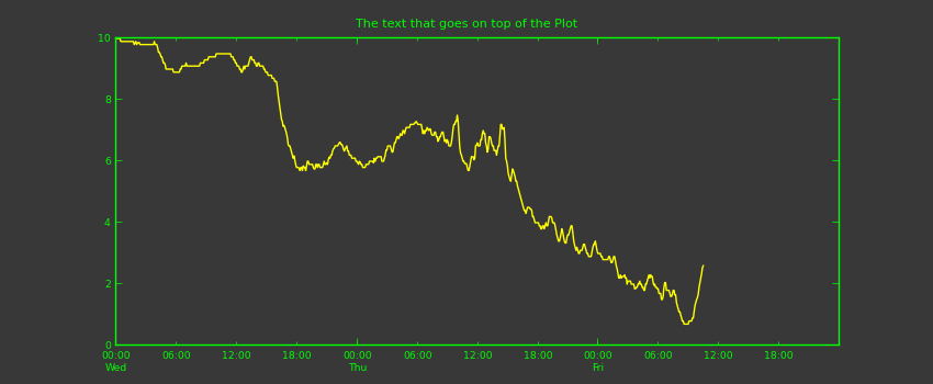 Temp Outside-minute-S1.png