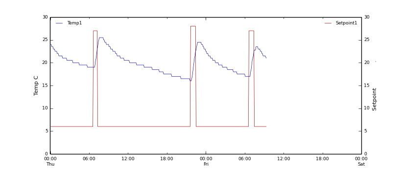 psql plot example