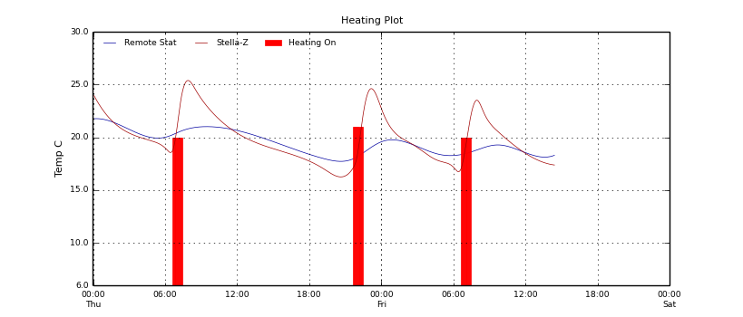 psql plot example 2