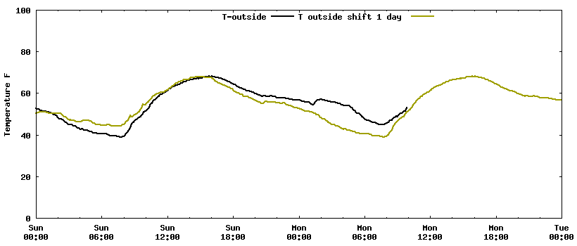 test-minute shift 1 day.png