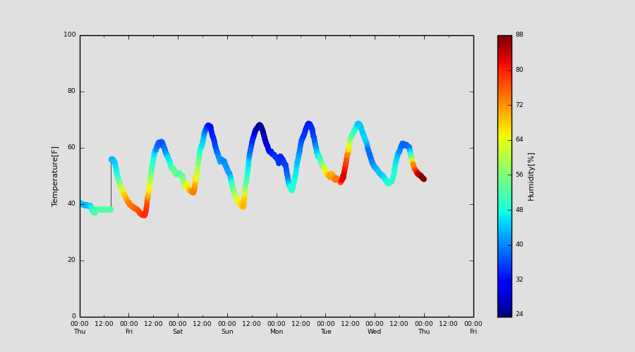 scatter1-minute-S1.png