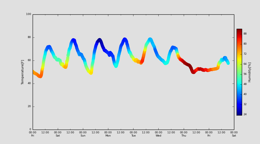 scatter1-minute-S1.png