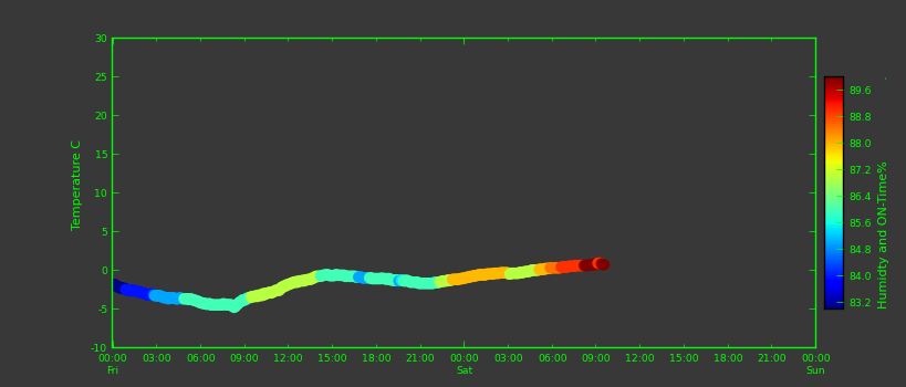 Test Plot-minute-S1.png