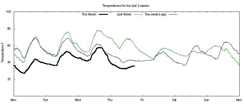 temp-minute-S1.png