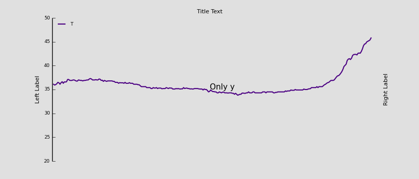 only x,y.png