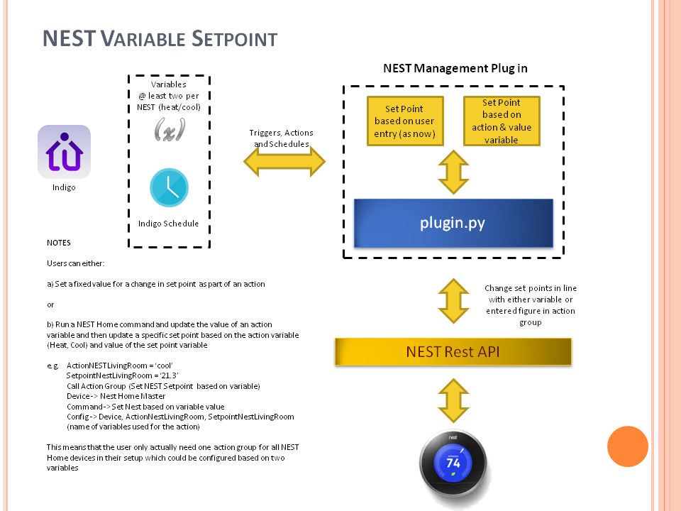 NEST Indigo Variable Set point Action Manager