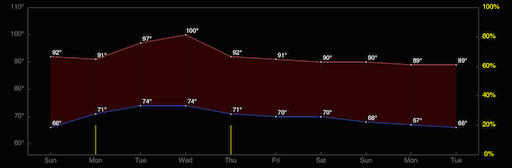 10DayForecast.png