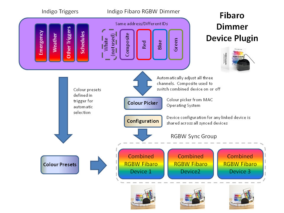 FRGBW Controller.png