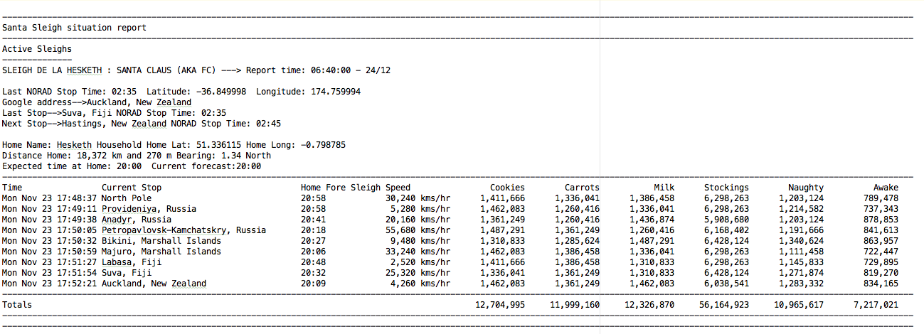 Reporting example