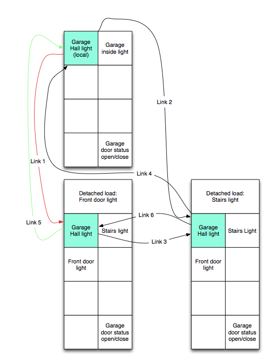 Link Diagram - Link and Reverse.png
