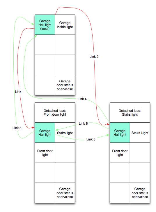 Link Diagram links and mesh small.png