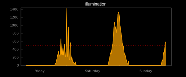 chart_illumination.png