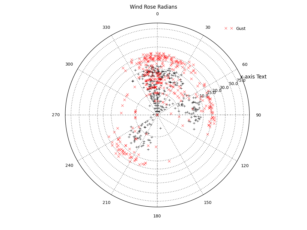 Wind Rose 3-2.png