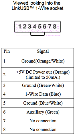 LinkUSB Pin Out