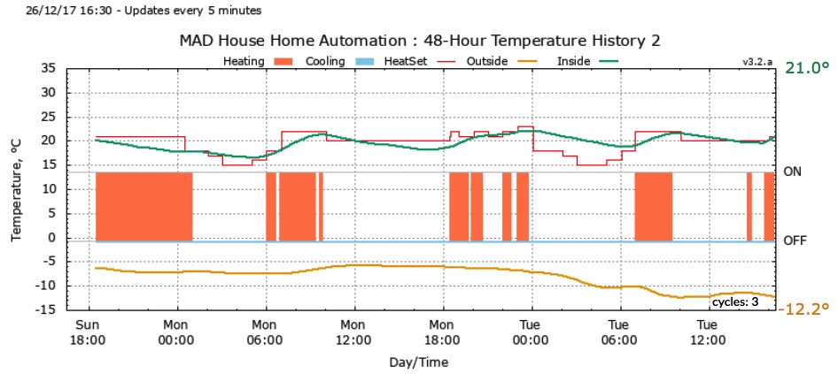 heating_graph.jpg