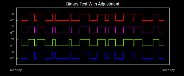 chart_binary_line.png
