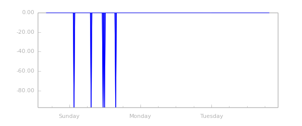 chart_precipitation.png