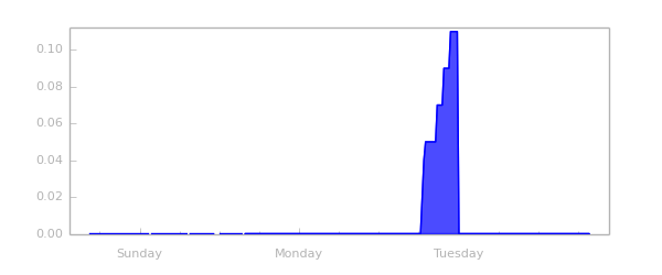 chart_precipitation_1.png