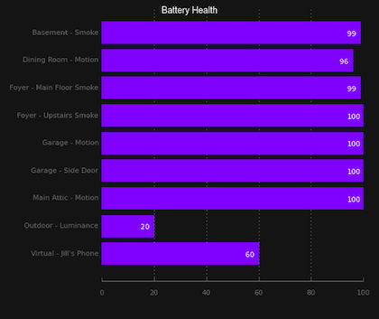 chart_battery.png