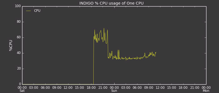 Screen Shot 2018-08-19 at 11.00.46.png