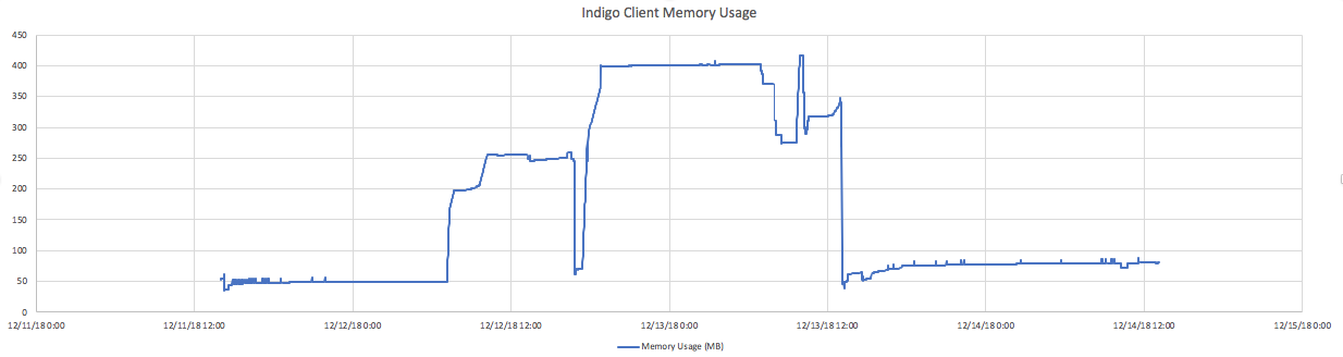 indigo memory usage.png