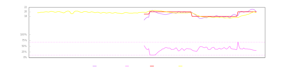 Chart - Radiator - Lounge Front.png