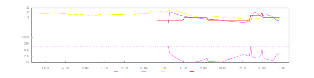 Chart - Radiator - Master Bed.png