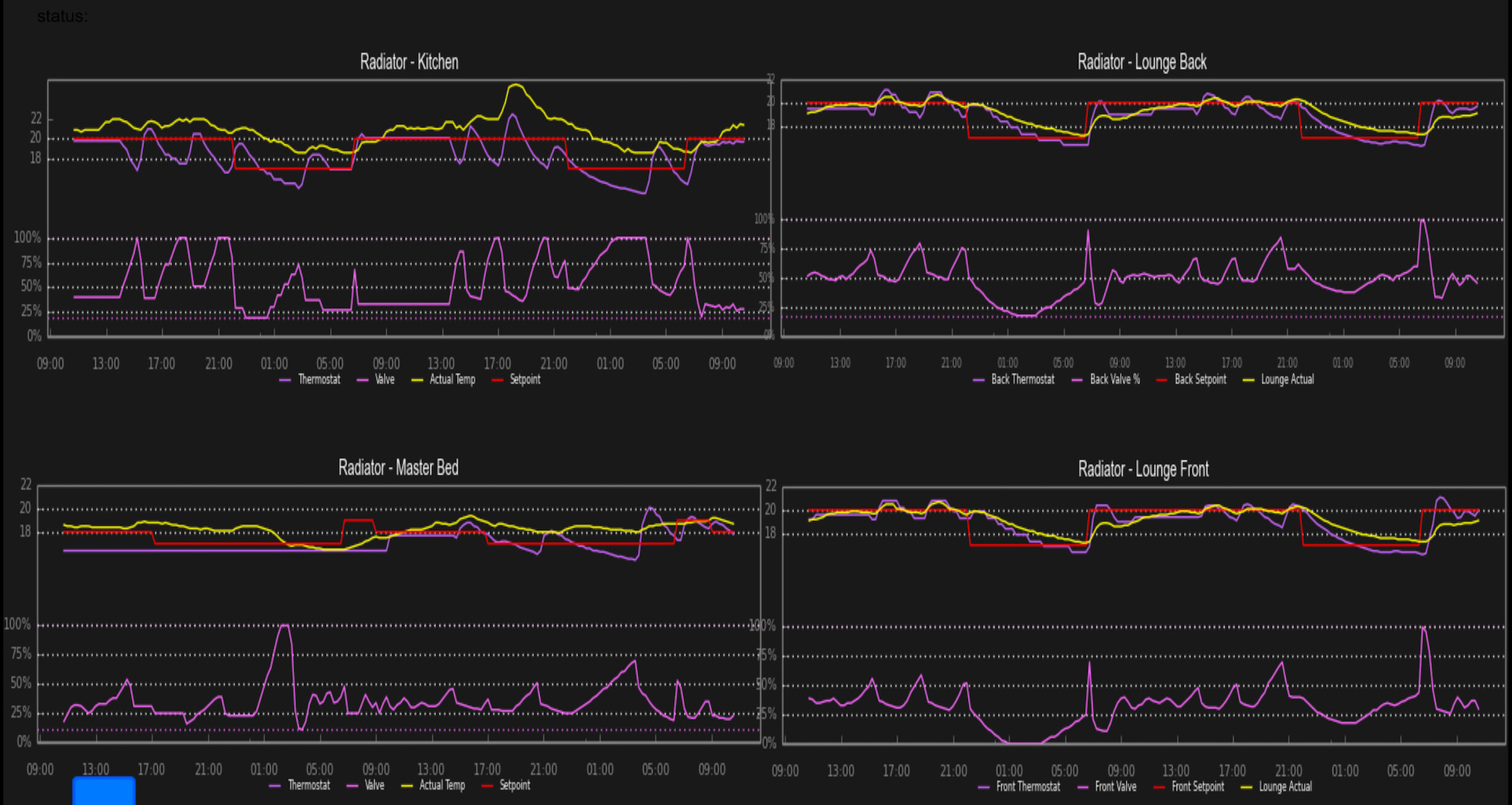 Graph of TRVs