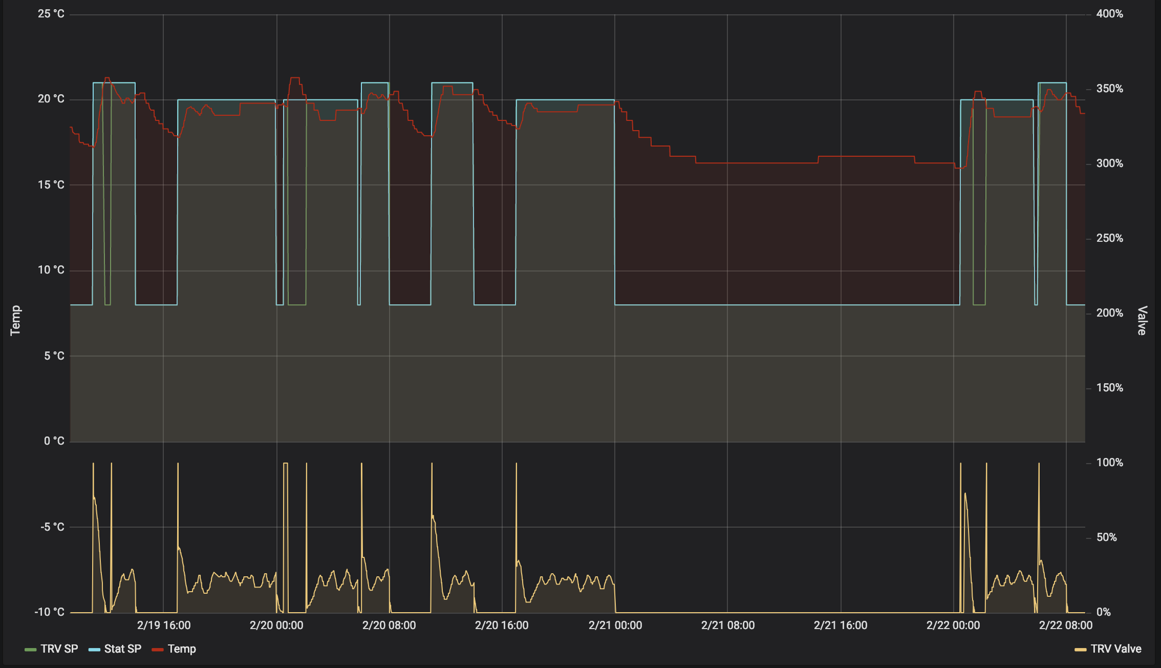 Screenshot 2019-02-22 at 09.20.51.png