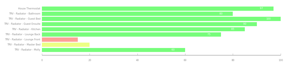 Chart - TRV Battery Chart Show Battery Enabled.png