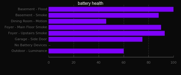 _chart_battery.png