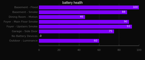 chart_battery.png