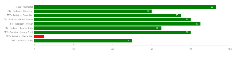 Chart - TRV Battery Chart.png