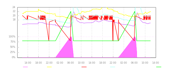 Chart - Radiator - Kitchen.png