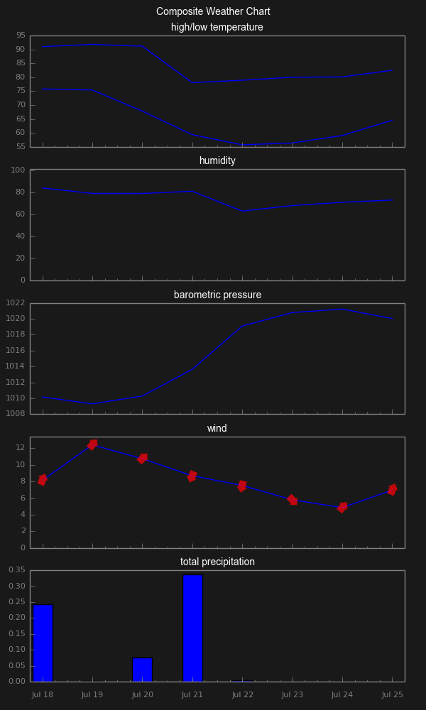 chart_forecast_composite4.png